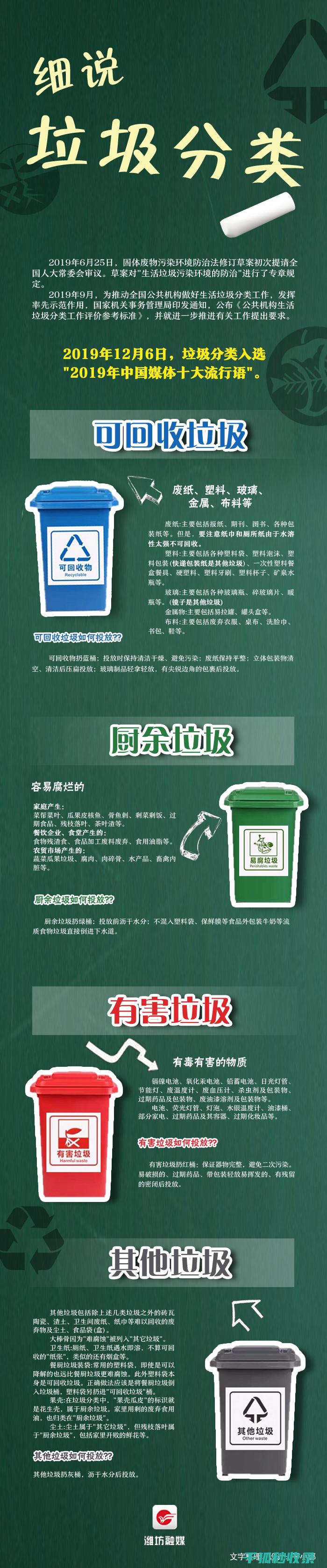 解读垃圾分类标准：为环境治理提供科学依据 (解读垃圾分类法律法规)