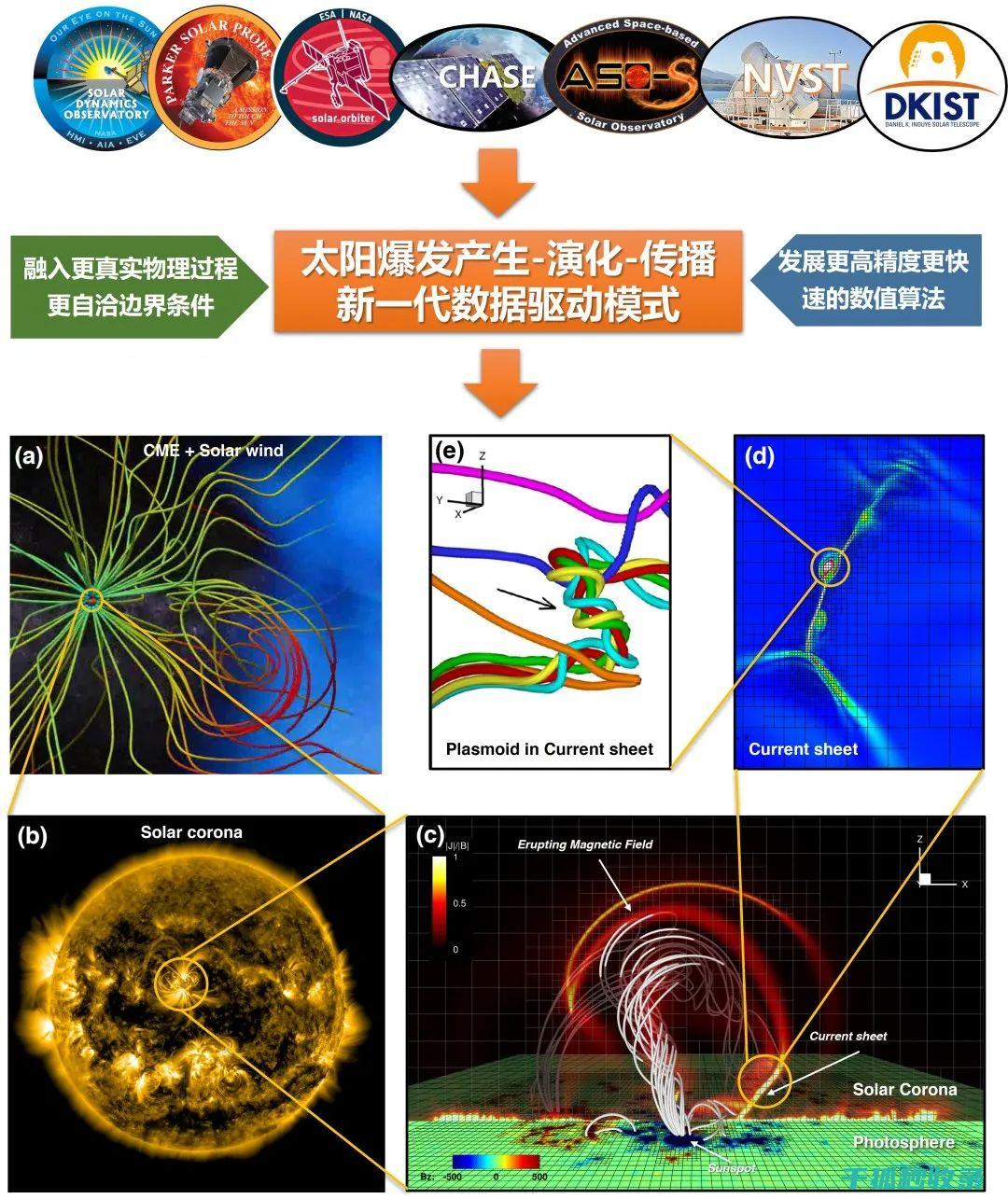 太阳能数据采集器