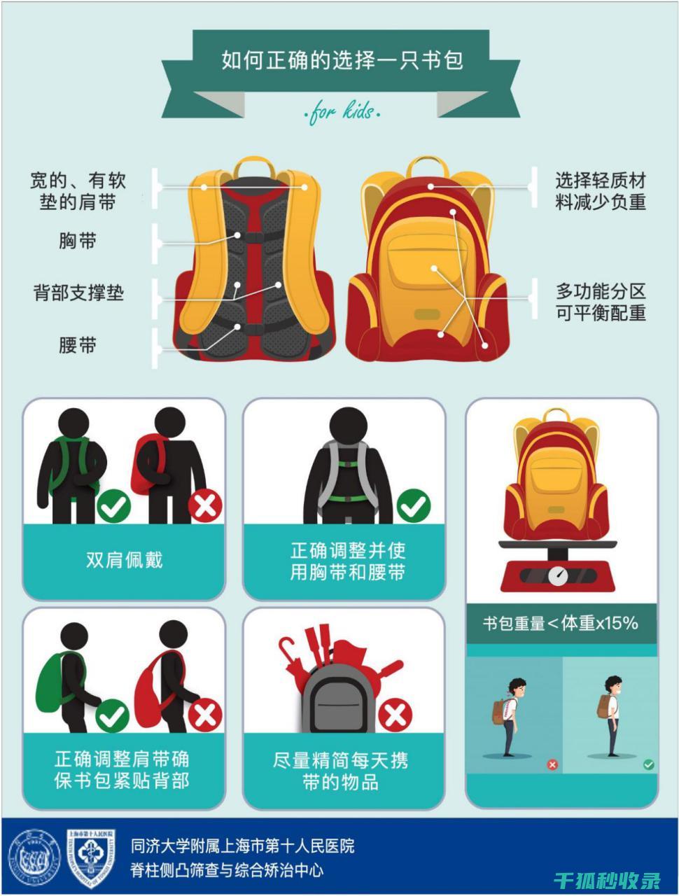 正确背背包姿势指南：防止肌肉劳损的秘诀 (正确背背包姿势视频)