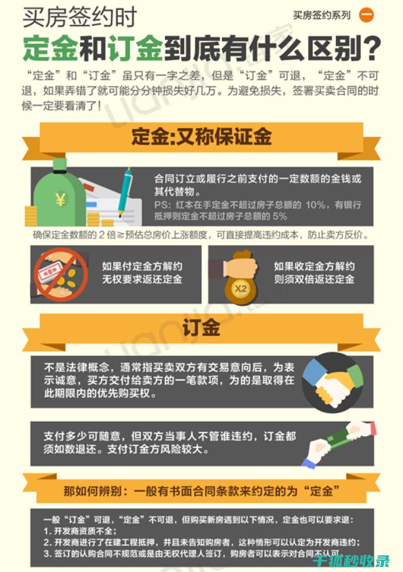 定金与订金的区别哪个可以退