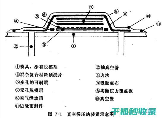 真空袋使用技巧：如何避免食物气味残留变质 (真空袋使用技巧视频)
